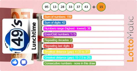 uk lunchtime results 2009|UK 49s results 2009.